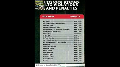 LTO Violations and Penalties 2023 .